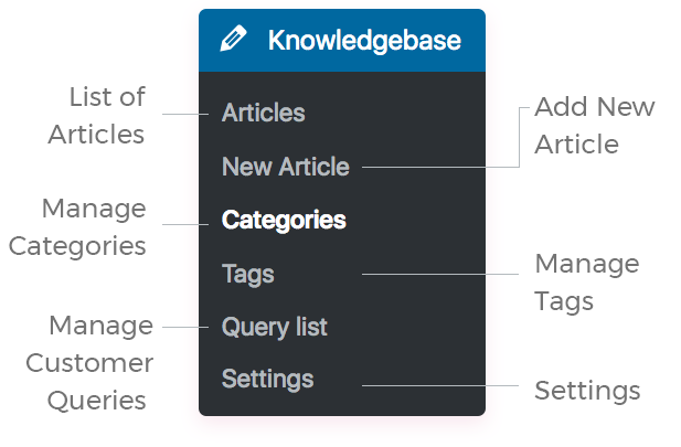Knowledgebase FAQ categories